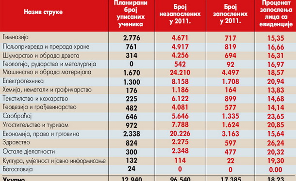 tabela reformisana gimnazija