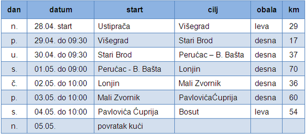 Kajak-kanu regata - Program 2013